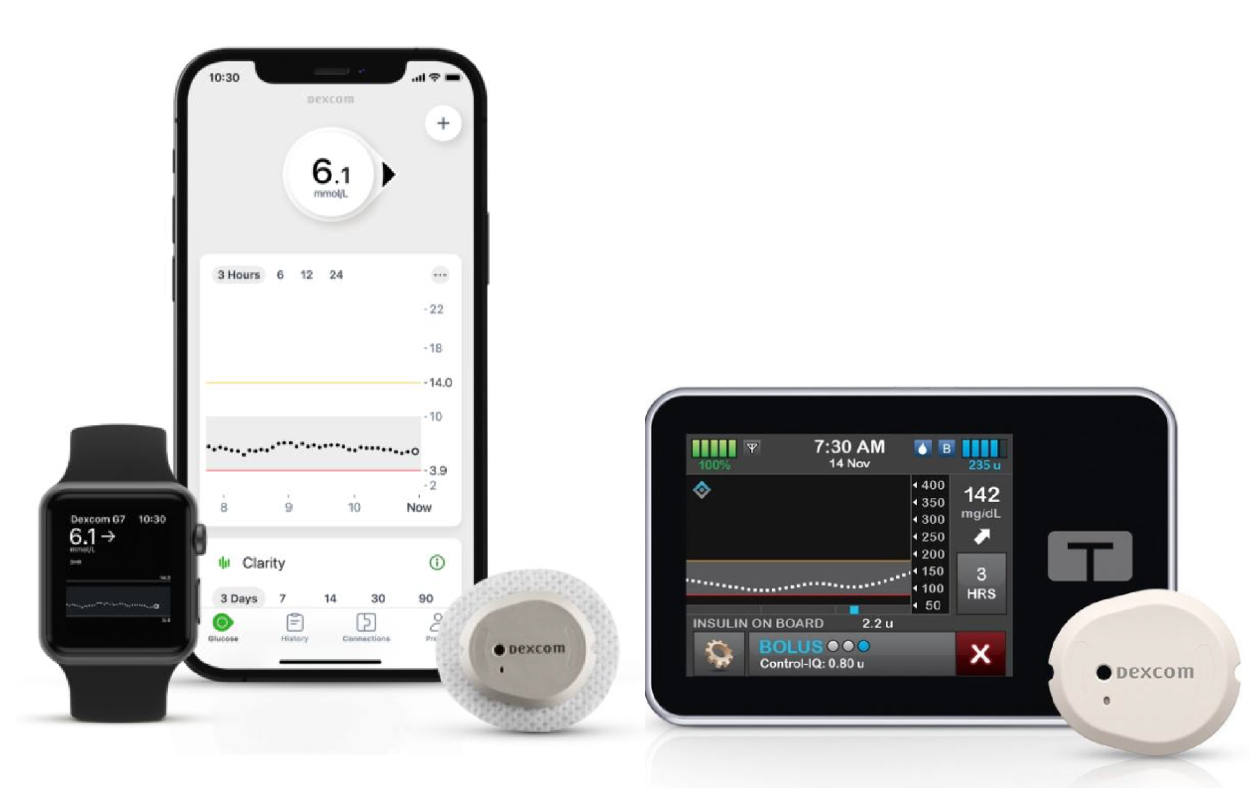 Dexcom G7