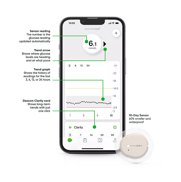 Seznamte se s Dexcom ONE+